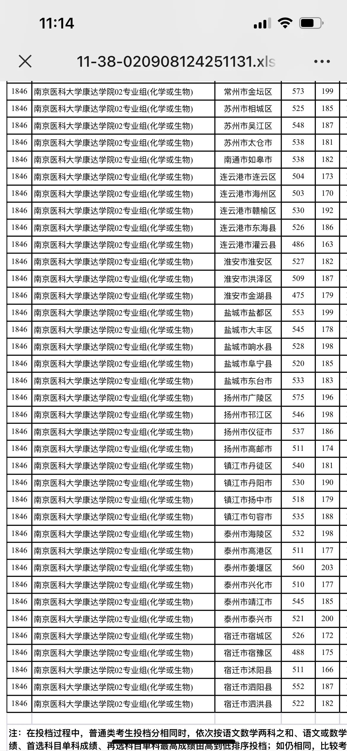 直招士官和定向培养士官的区别,定向培养一定是为本地培养吗