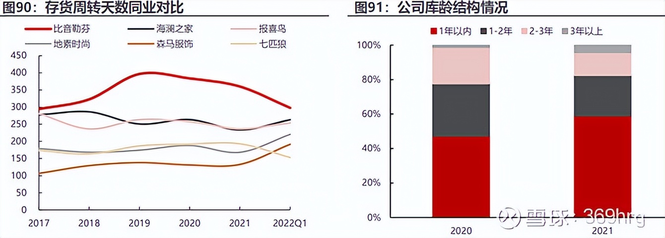 比音勒芬在高尔夫服装的地位,高尔夫服装品牌比音勒芬