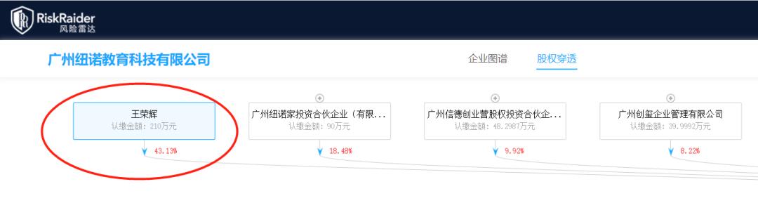 纽诺教育集团现状,纽诺教育背后的风投