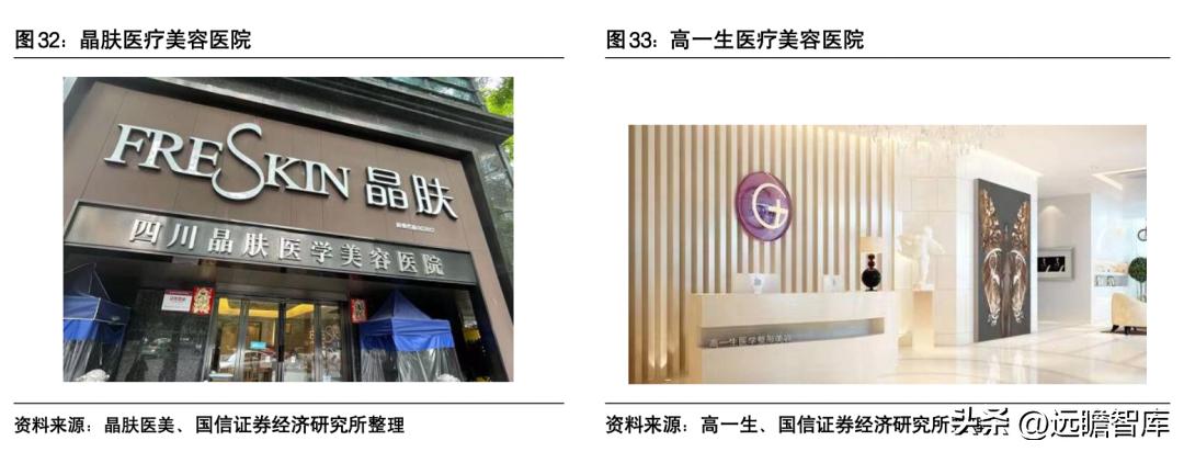 朗姿股份哪一年进军医美,朗姿股份女装上市