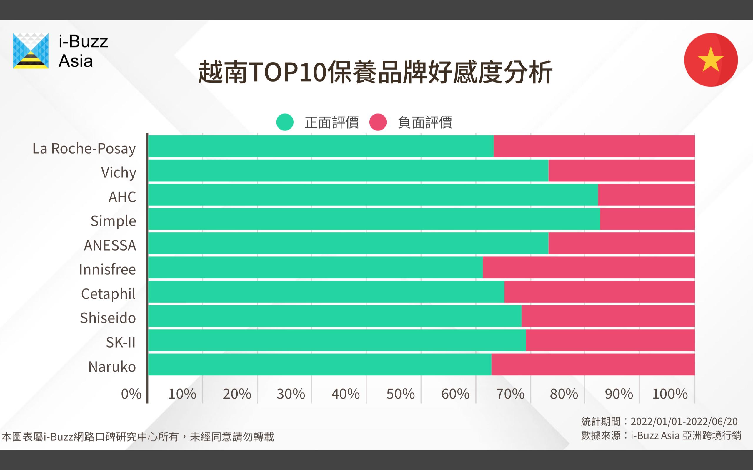 越南spa面部护理保养,越南人喜欢的护肤品牌