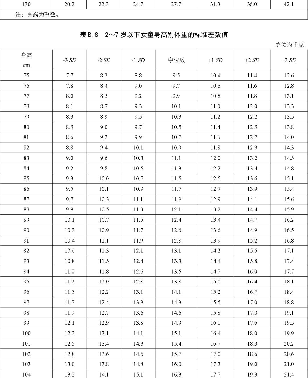 家长关注儿童成长身高问题,现在家长特别关注孩子的身高