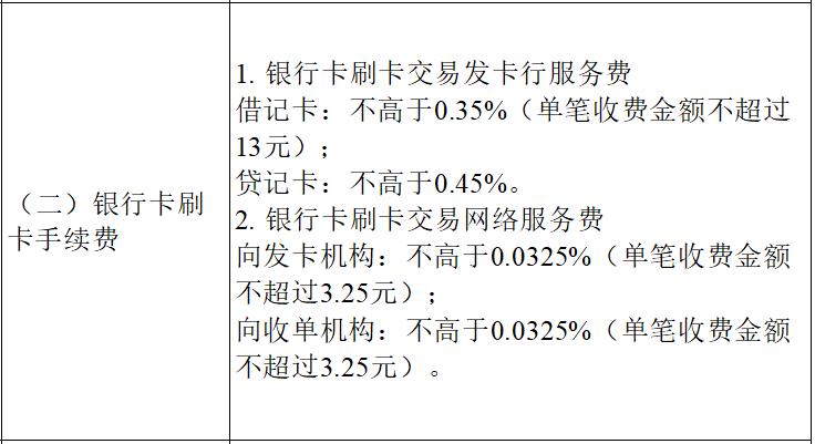 明确银行卡刷卡服务费标准