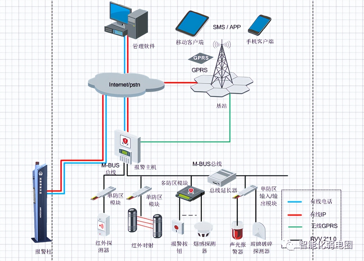 visio电力网络拓扑图怎么画,如何visio绘制监控网络拓扑图