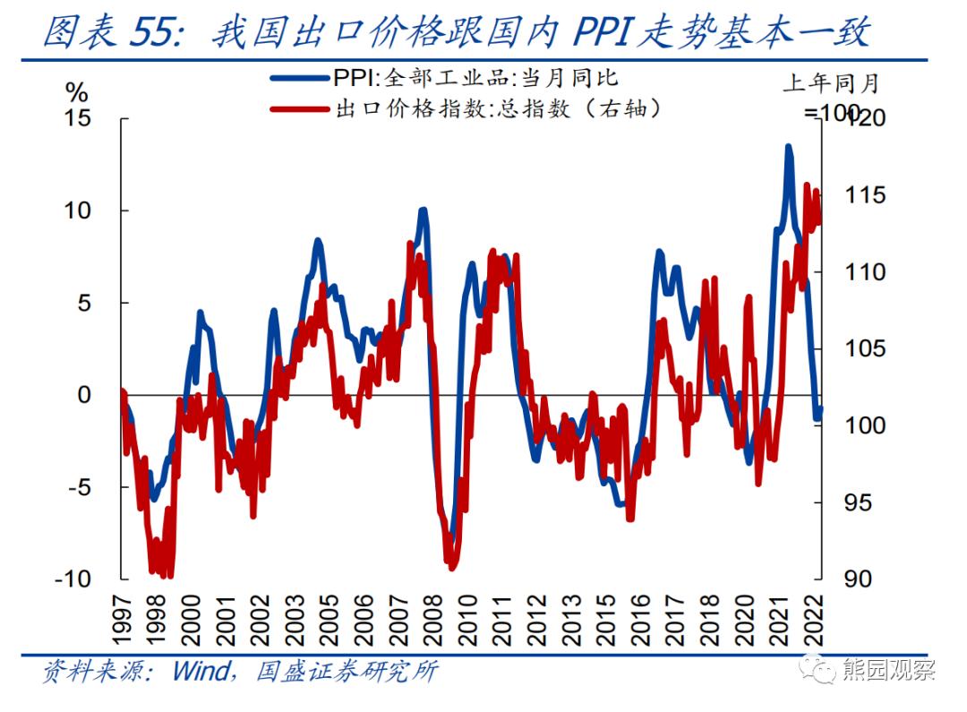 熊园：求之于势—2023年中期宏观经济与资产展望