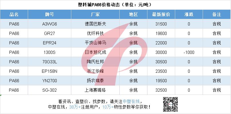 今日原油分析建议及策略,每日现货原油行情分析及操作建议