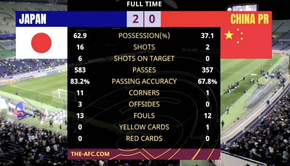 日本网友看国足输越南,国足0比1不敌叙利亚被骂