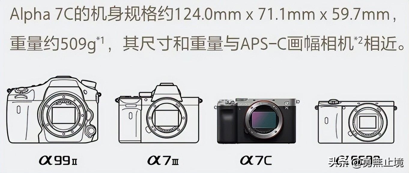 怎样挑选一款好的微单相机,高性价比相机微单