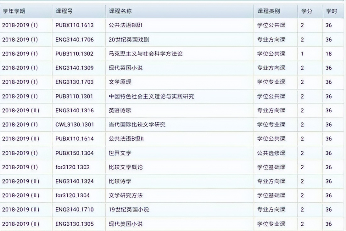 2024英语语言文学考研院校分析,2024上外考研参考书目