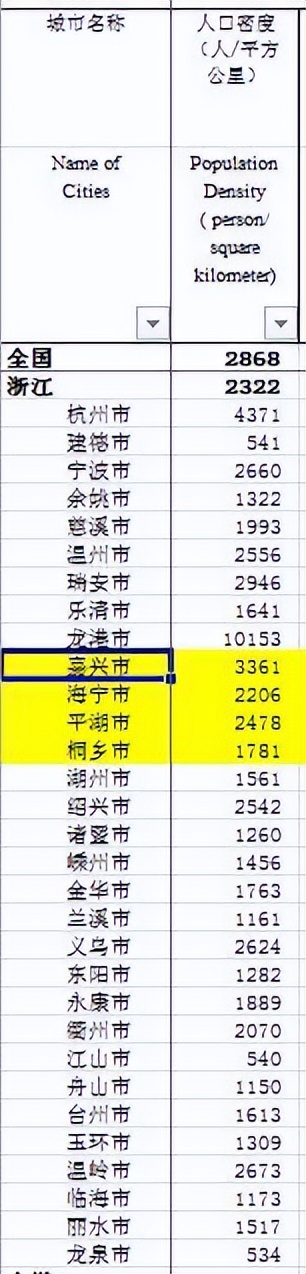 嘉兴城市人口排名2020,嘉兴城市人口