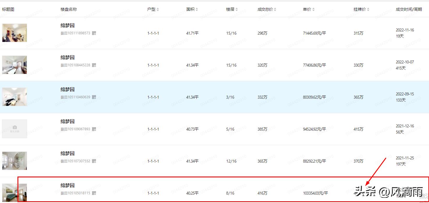 买家偷乐吧，房主为小孩读书购置1房，如今首付跌没还需背房贷