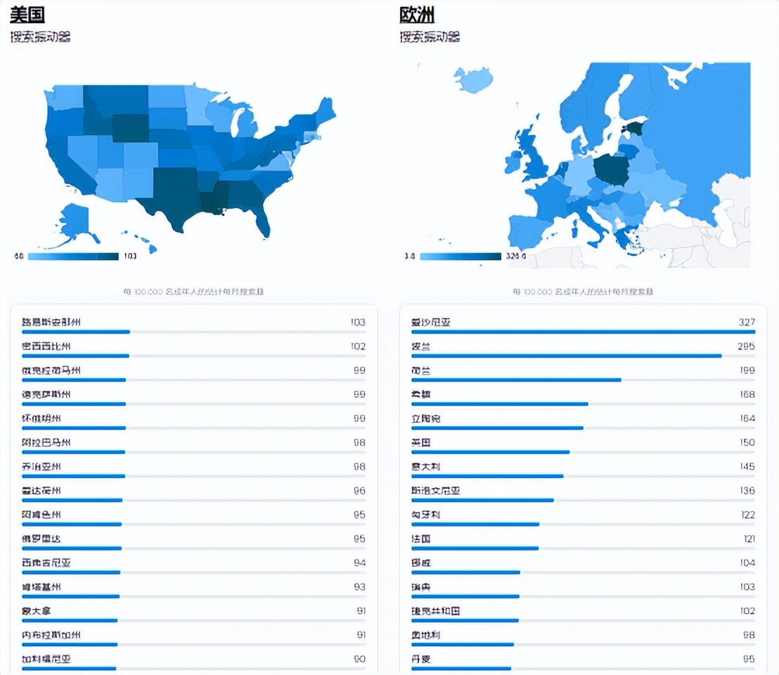 站在更高的角度来审视市场,站在更高维度看市场