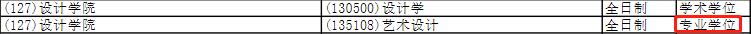 国内设计类院校排行,国内哪些高校设计学是顶尖水平