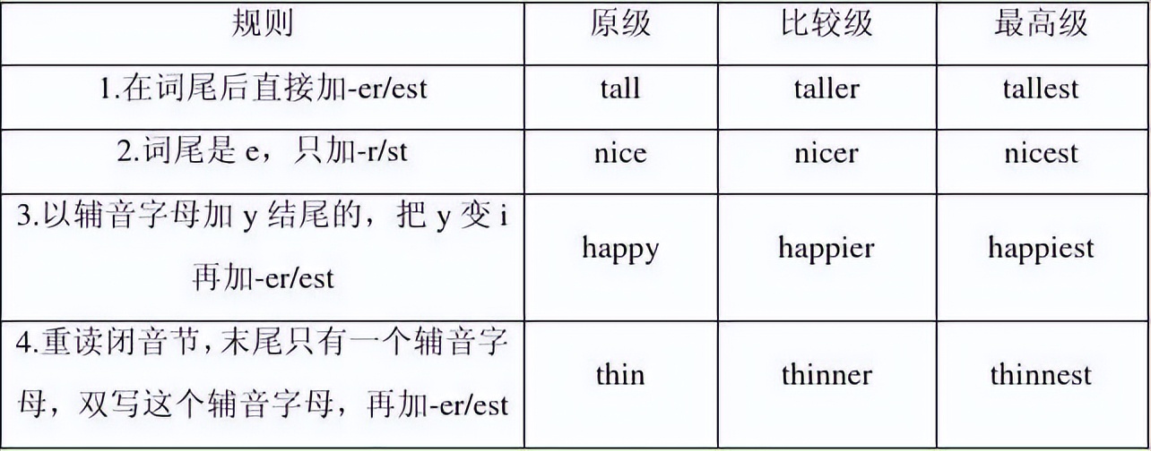八上英语第一单元语法翻译人教版,八年级上册英语全程讲解视频语法