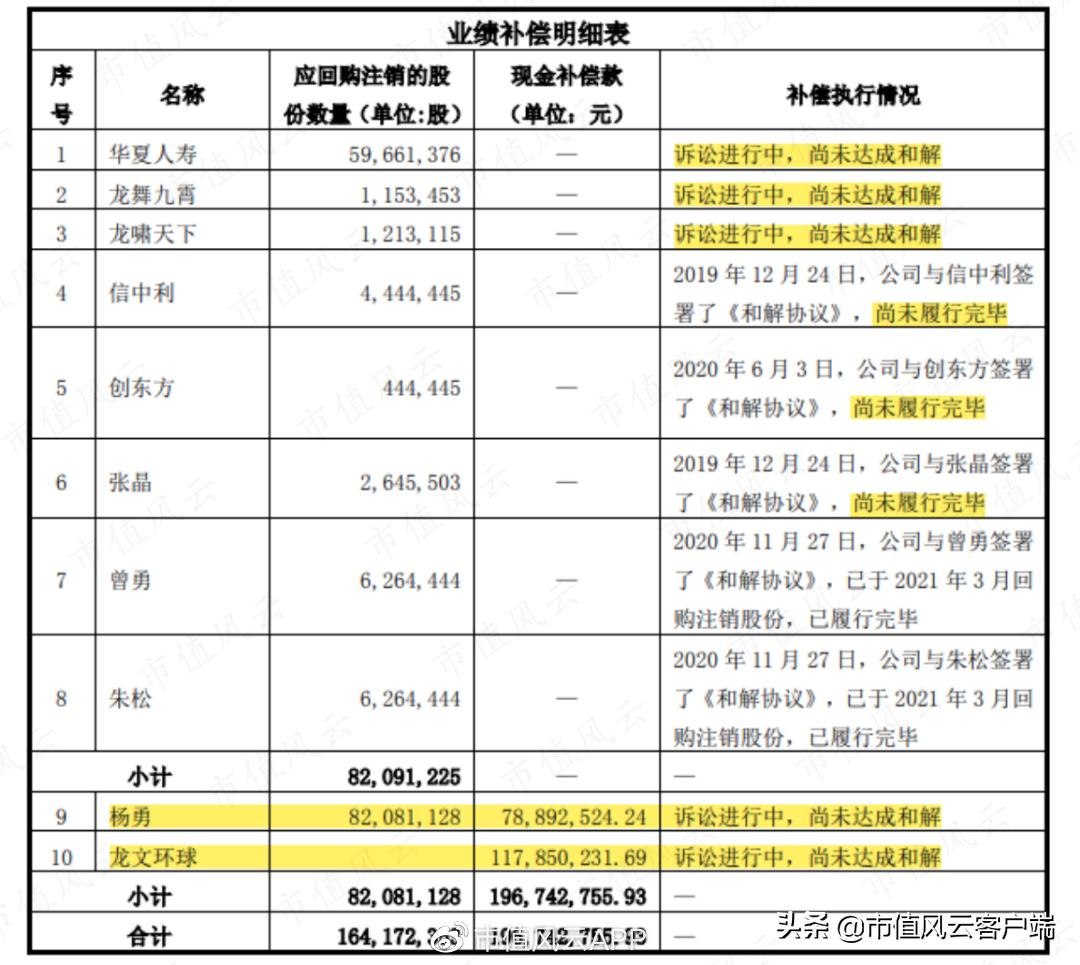 上市公司亏损12亿盈利1亿,上市11年主业亏损