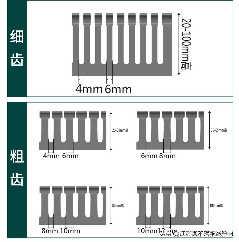 常用小配电柜线槽尺寸是多少,普通的pvc电线线槽规格是多少