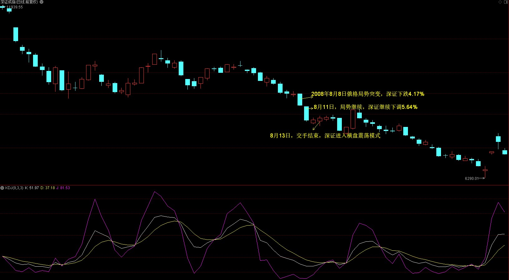 俄乌局势怎么影响今天a股走势,以史为鉴股市