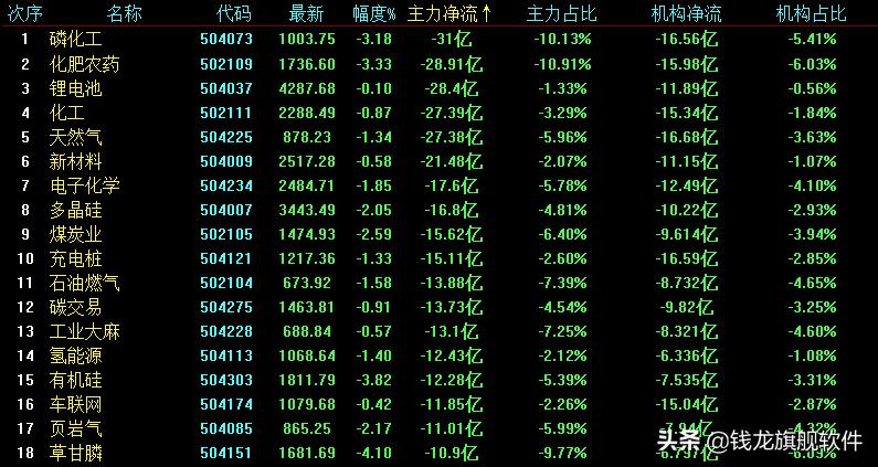 一周策略大盘超预期,周三策略大盘平稳