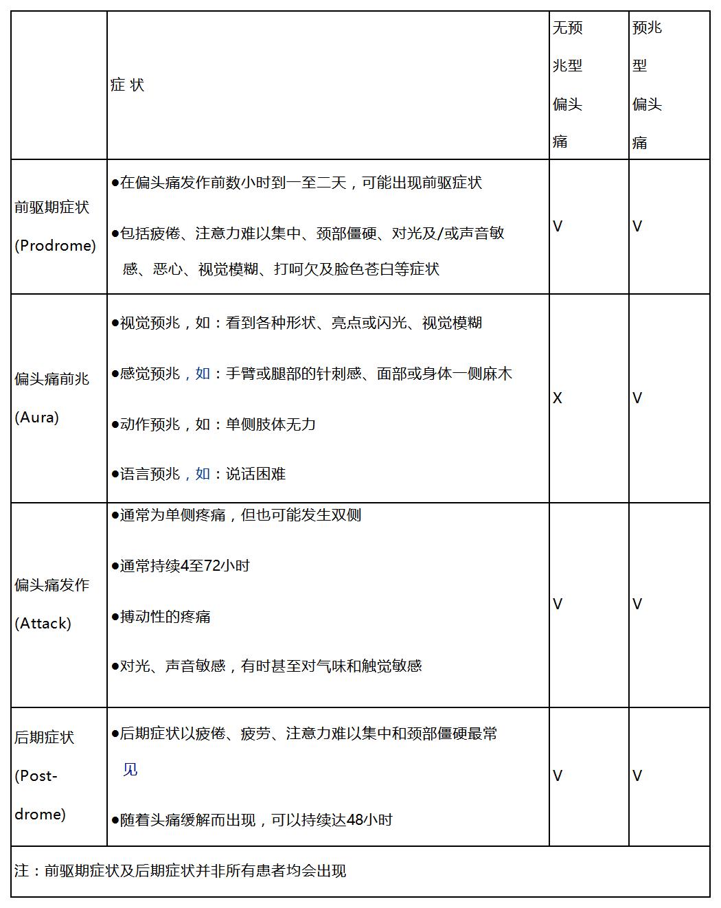 莫名的偏头痛怎么回事,解决偏头痛最有效快捷方法是什么