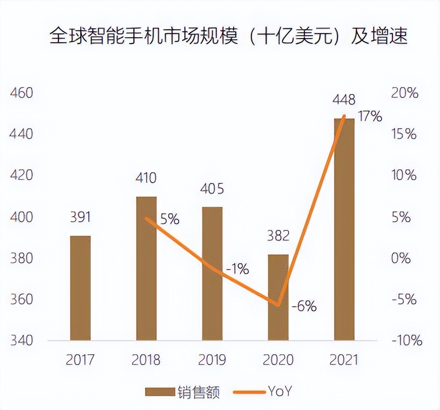 首次覆盖报告|苹果,APPLE.US：全球消费电子龙头