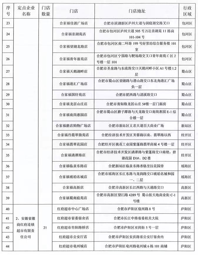 合肥二手房降价最新信息,合肥今年下半年会降价吗