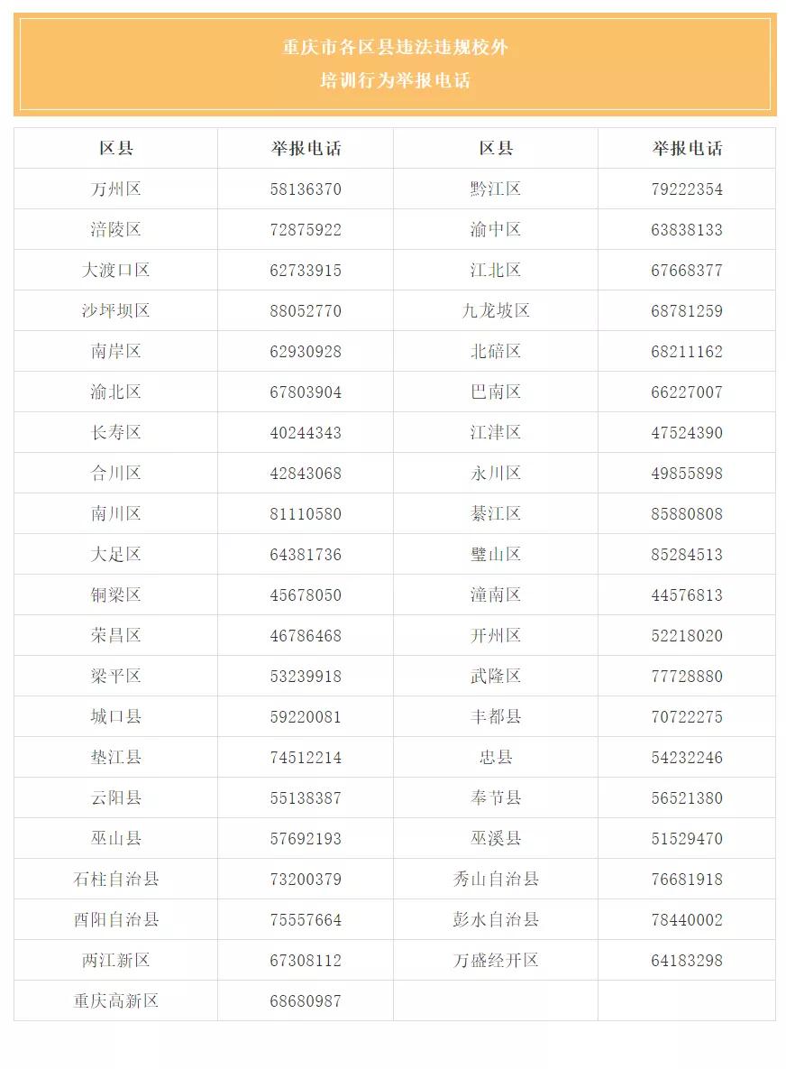 齐齐哈尔市严查变相违规校外培训,违规从事校外培训的教师如何处罚