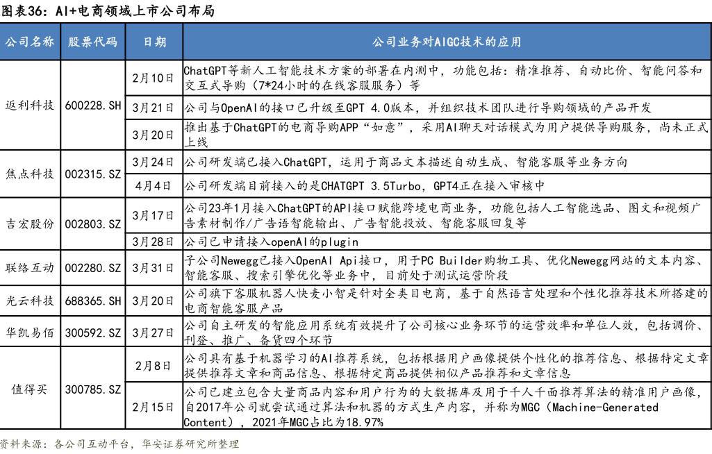 ai开的第一个网店,ai开的淘宝店