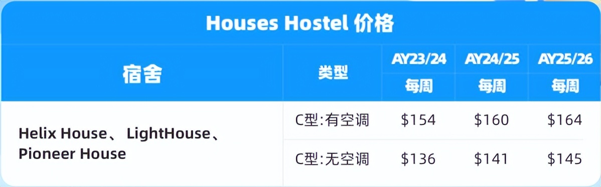 新加坡国立大学生活费一年多少钱,新加坡国立大学伙食费要多少钱
