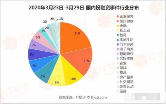 2020年白手起家创业案例,2020年白手起家创业推荐