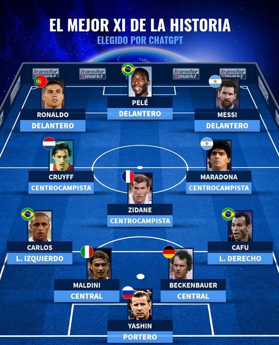 chatgpt足坛前十,ChatGPT足坛历史最佳阵容