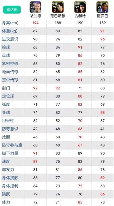 新史诗卡德罗巴，当前版本和新引擎战斗力，胜率分析！