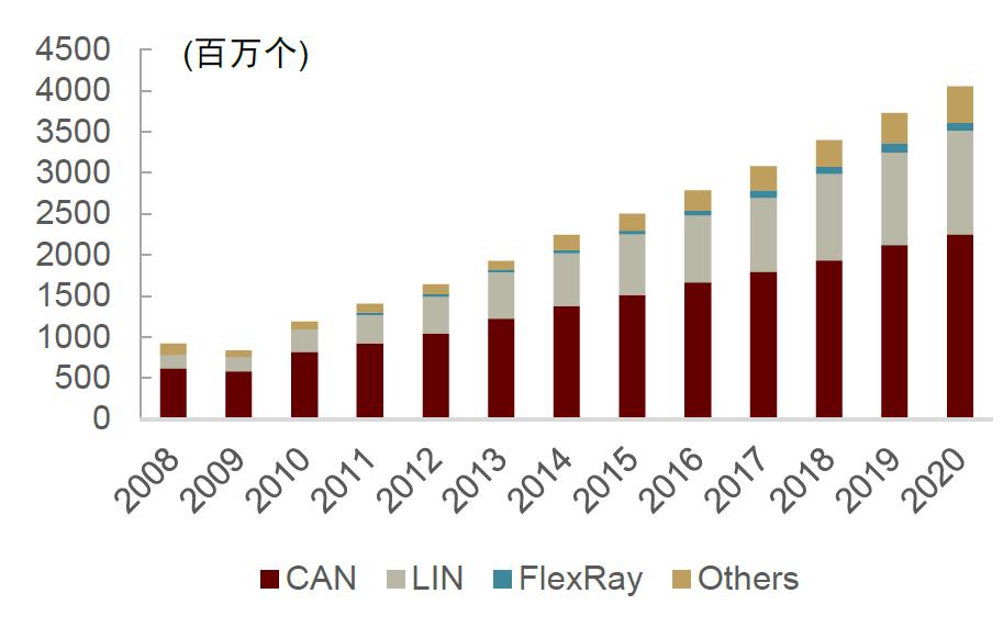 中金|“芯”前沿系列：接口芯片，高速通信兵