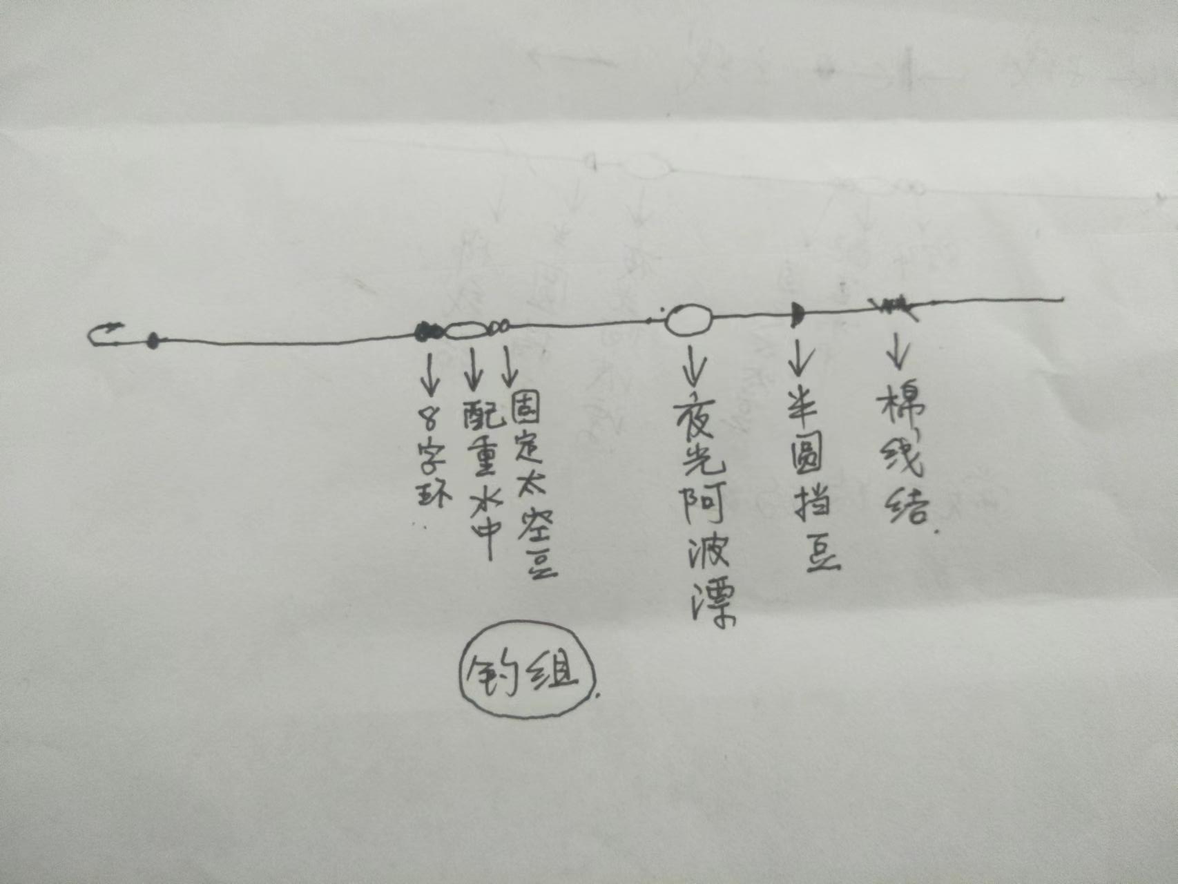 近海钓海鱼技巧,淡水海鲈怎么钓和找位置