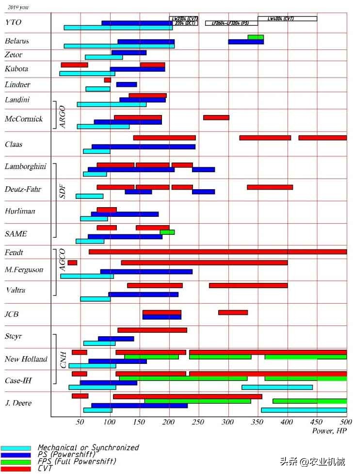 拖拉机动力换挡结构图,拖拉机变速箱传动与变速的过程