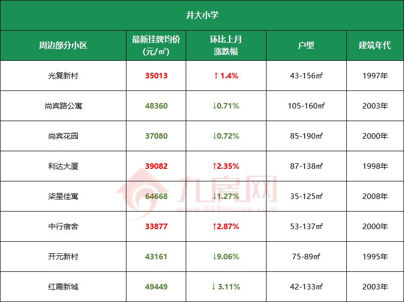 福州学区房价格线,福州学区房价格2017
