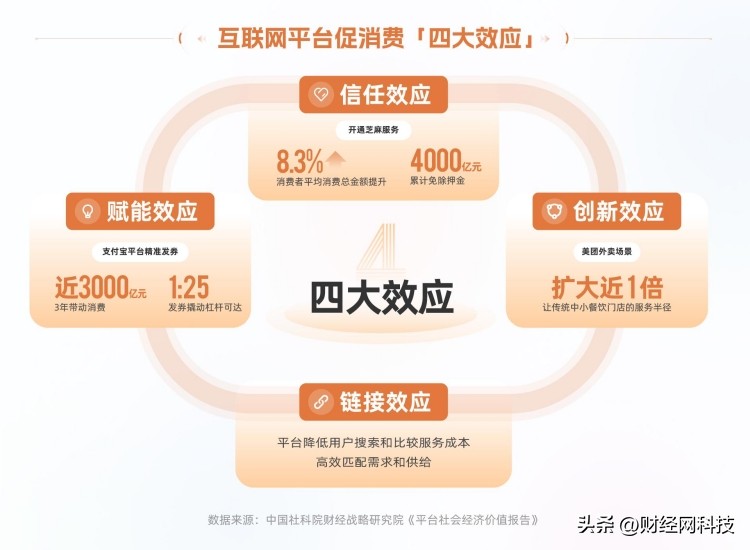 平台社会经济价值几何？在支付宝中寻找答案