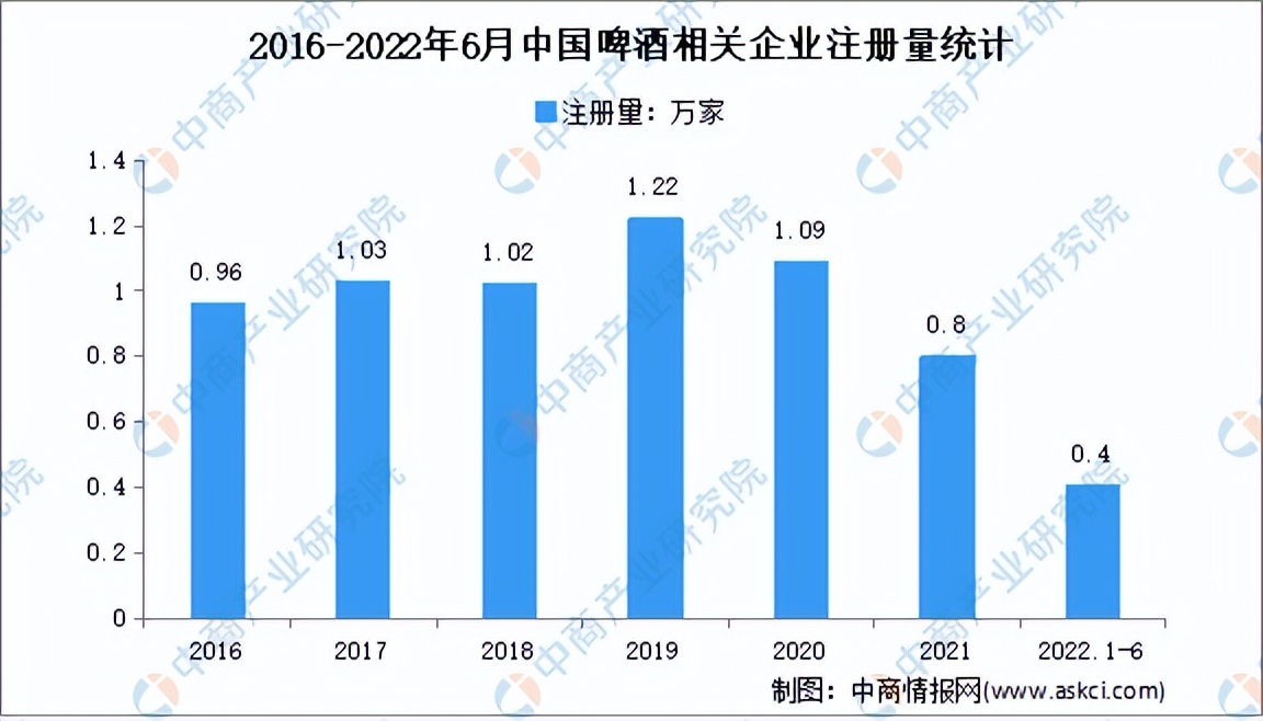 啤酒行业投资前景,2020年啤酒行业宏观分析