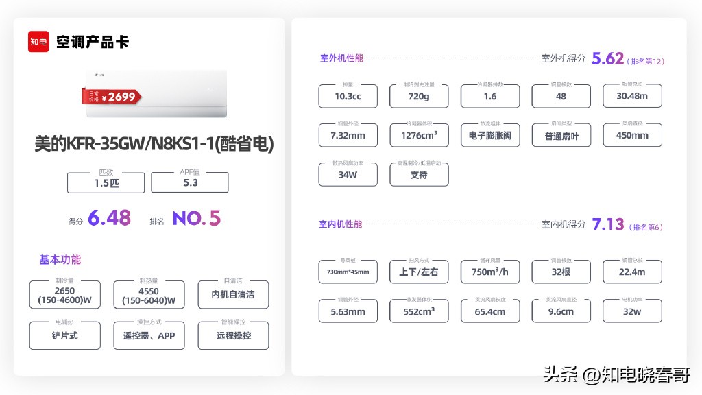1.5匹空调选购指南,1.5匹空调选购推荐