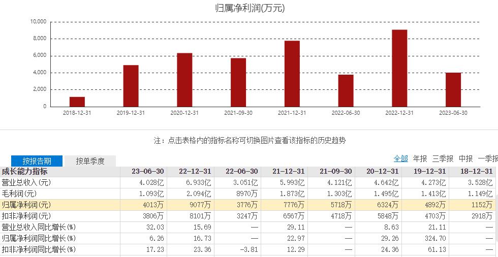 福赛科技怎么样,福赛科技目标价