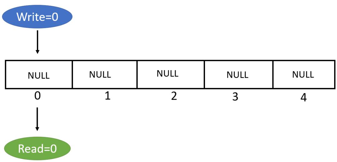 一个学妹写的按键检测函数把我秀翻了
