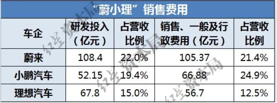 理想汽车CEO李想，曝光自媒体、广告行业回扣黑料
