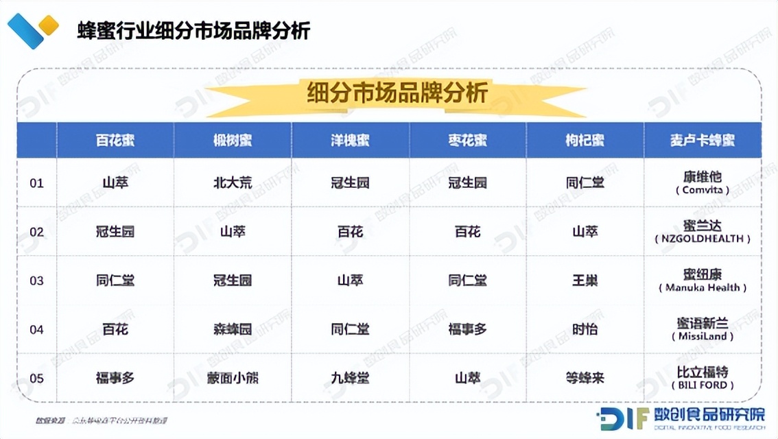 蜂蜜行业深度解析,蜂蜜研究过程和内容简介