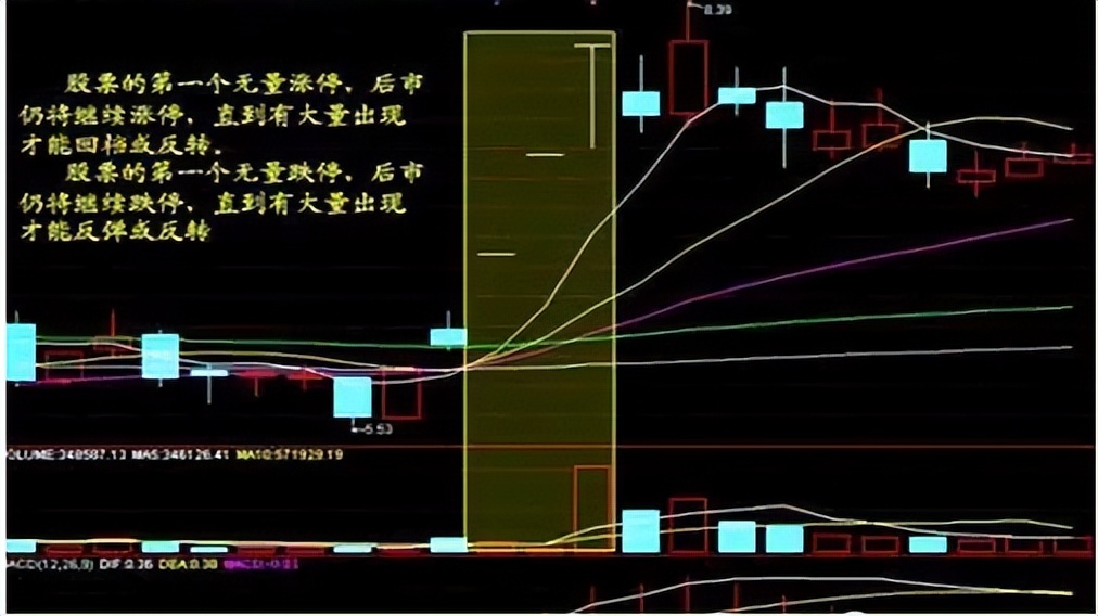 a股短线战法简单易学建议收藏,a股战法