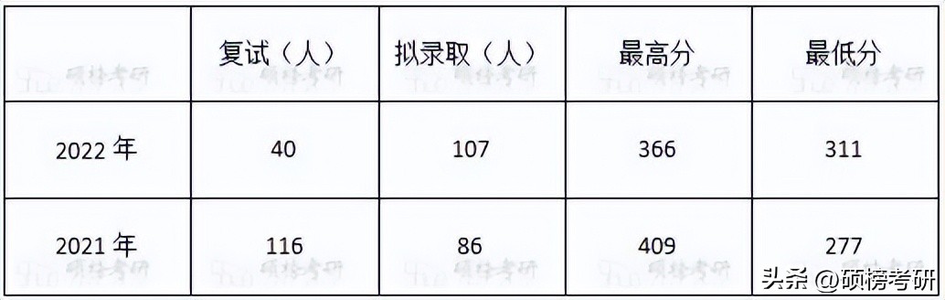 【院校专业分析】大连交通大学交通运输规划与管理