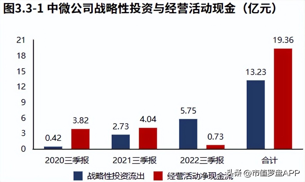 中微半导体业绩,中微半导体688380三季度报