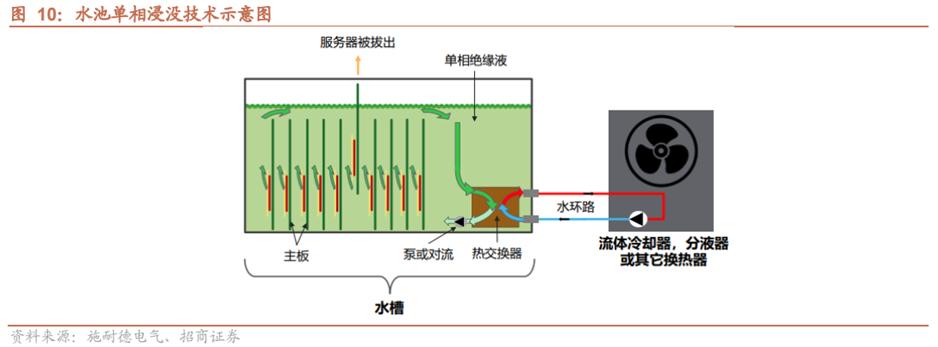 液冷系统产业链,液冷行业
