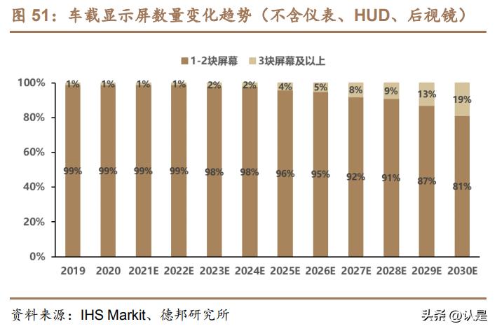 均胜电子智能座舱,均胜电子股票研究报告