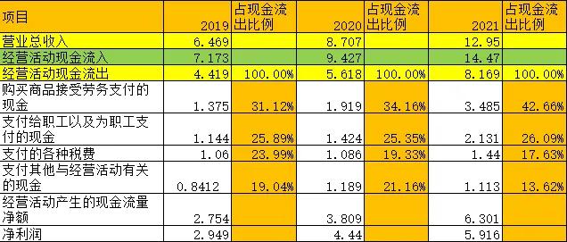 [公司分析系列之二]双减集采疫情三重压力下的欧普康视扛得住吗？