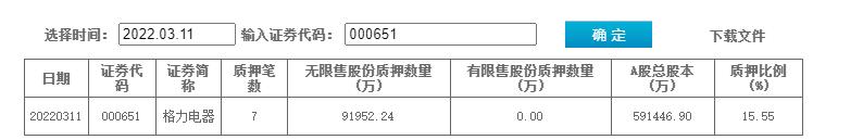 董明珠质押股份多少爆仓,董明珠为什么要质押格力电器股票