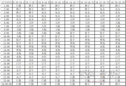 上升星座查询对照表射手男,上升星座查询对照表十一月